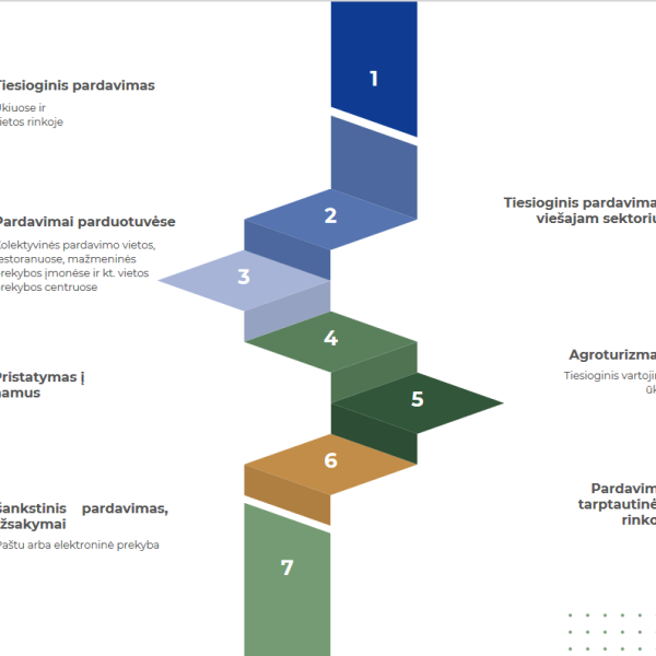 Part of the Communication Plan (Vilkaviskis)