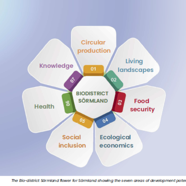 The Bio-district Sörmland (Roadmap, p.16)