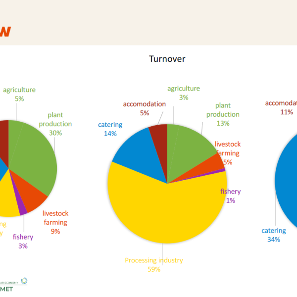 Data of the Food Sector (Tartu), Report p.12